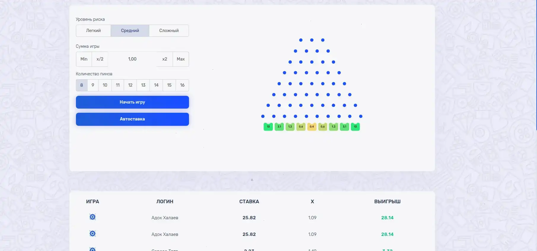 Бонусы и акции в казино Дрифт на экране смартфона